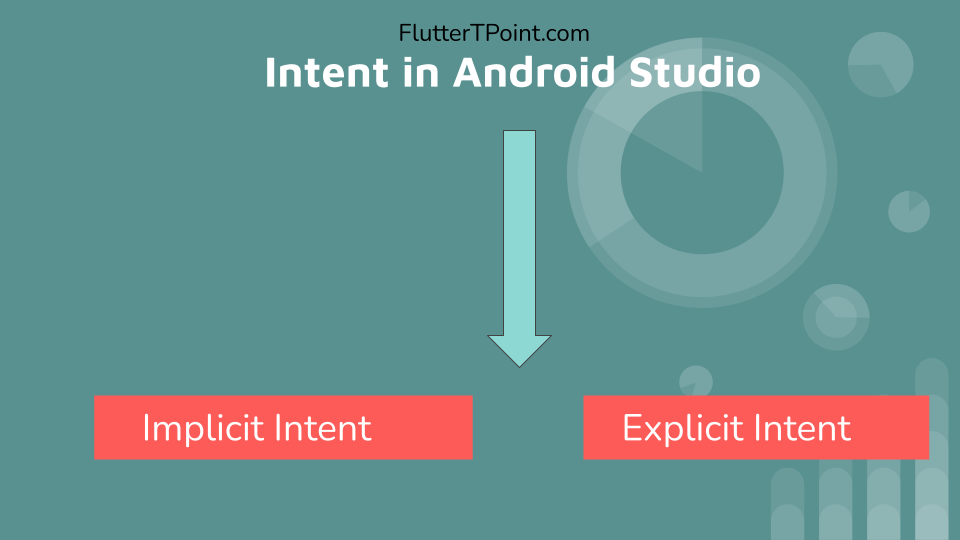 intent in android studio