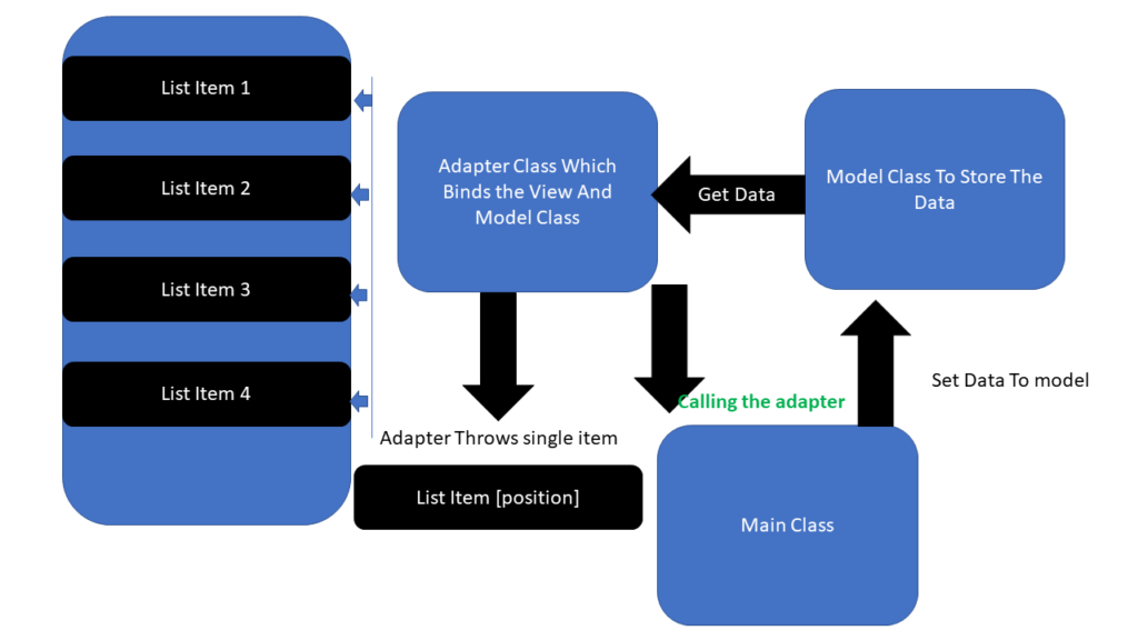 recyclerview in android