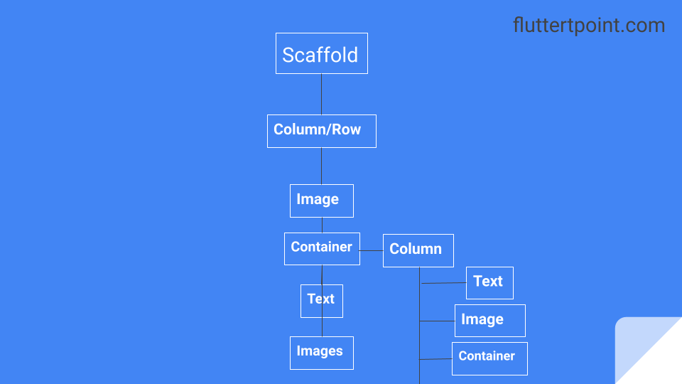 Flutter Widgets