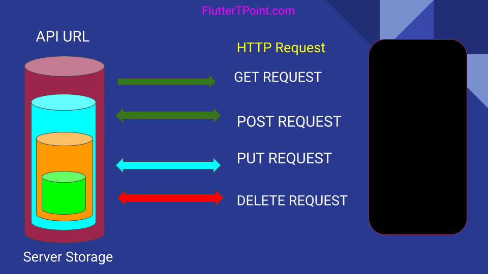 http