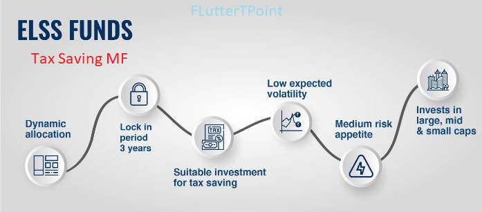 Tax Saving Mutual Funds