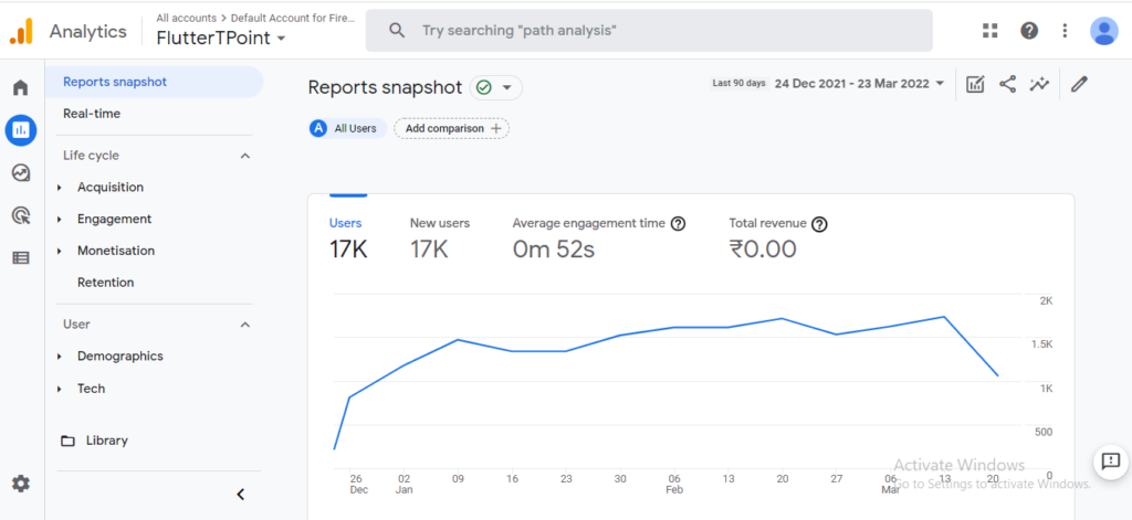 Analytics Report