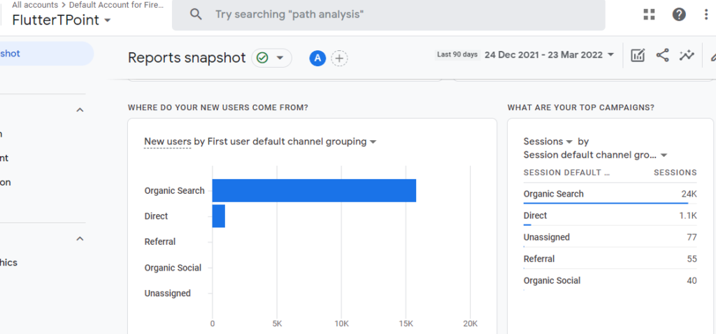 Analytics Report