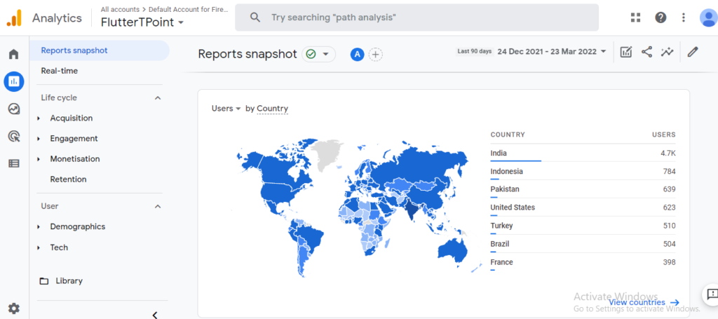 Analytics Report