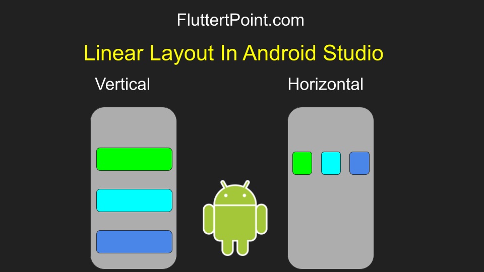 Linear Layout In Android