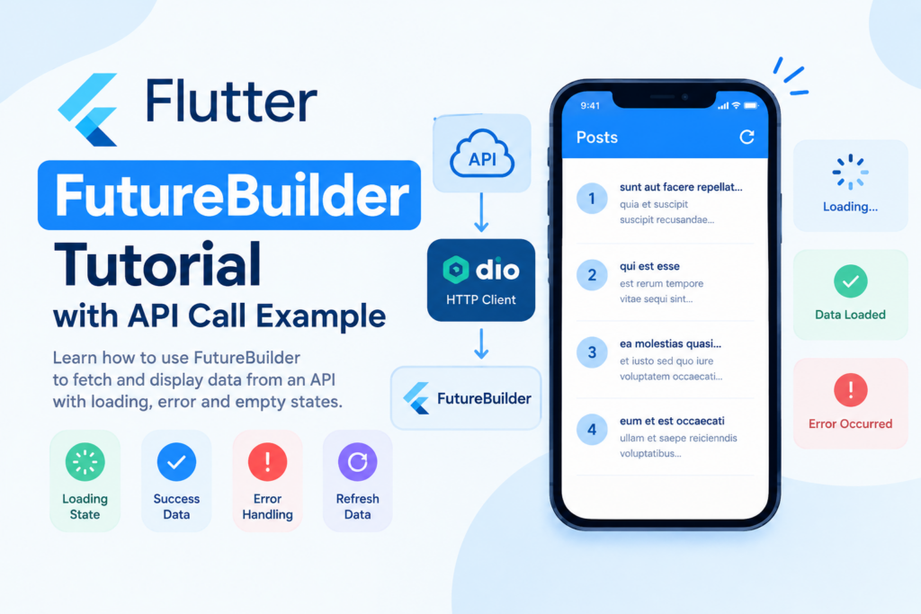 Flutter FutureBuilder
